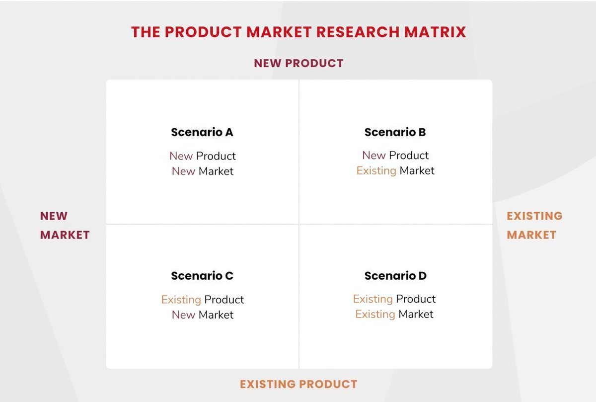 If growth is stagnant, it's not always necessary to launch new products to new markets.

There are other options available too.