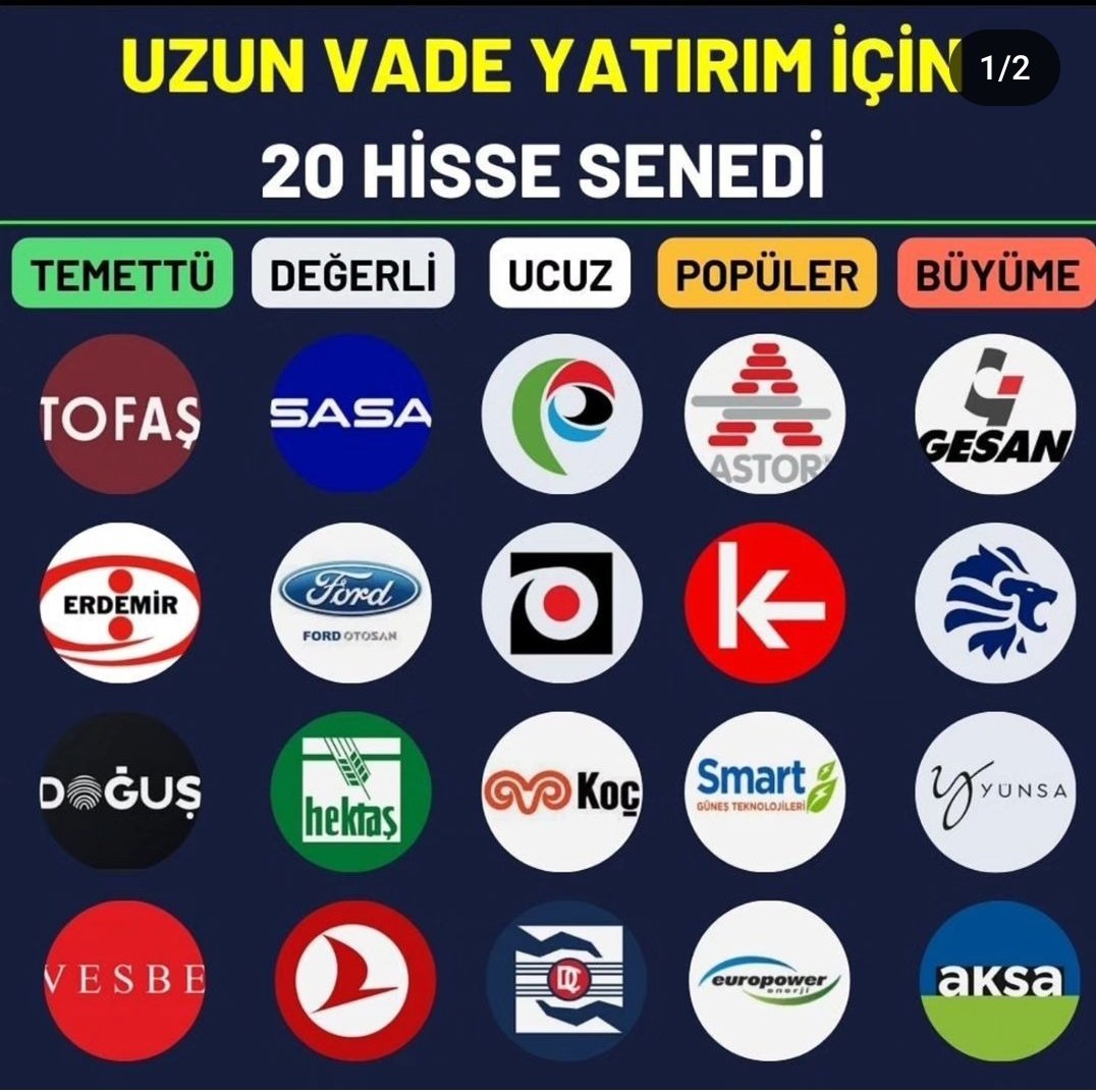 📌Uzun vade yatırım için 20 hisse senedi

💰Temettü
#TOASO
#EREGL
#DOAS
#VESBE

🏆Değerli
#SASA
#FROTO
#HEKTS
#THYAO

🔖Ucuz
#PETKM
#ALARK
#KCHOL
#KRDMD

⭐Popüler
#ASTOR
#KONTR
#SMRTG
#EUPWR

📈Büyüme
#GESAN
#KMPUR
#YUNSA
#AKSA