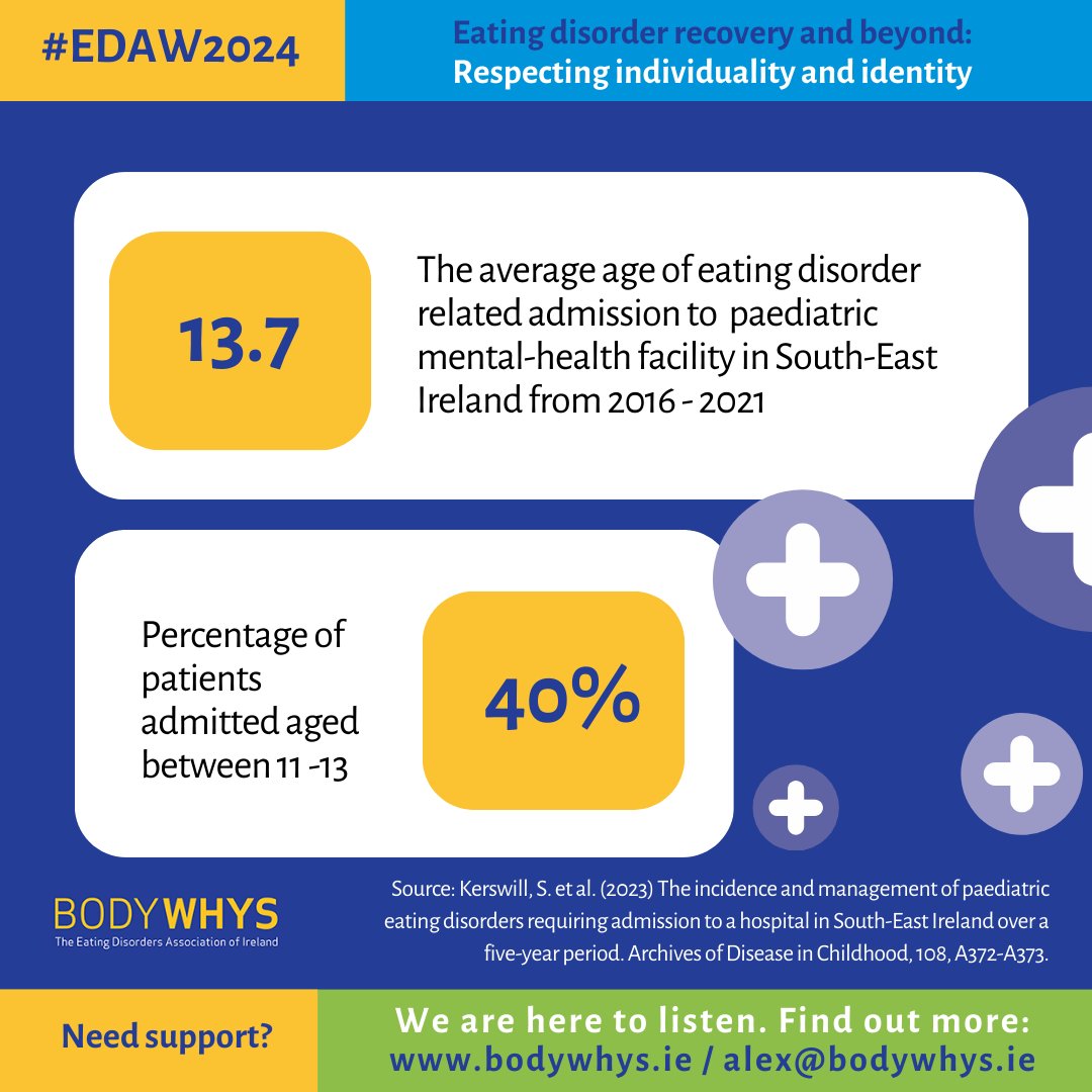 🔎 Some recent Irish data highlights age-related findings on paediatric admissions for eating disorders. Full paper here: adc.bmj.com/content/108/Su… #EDAW2024