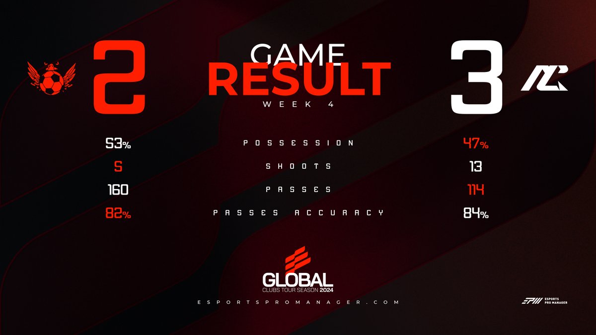 🏆 GLOBAL CLUBS TOURS 2024
⚽️ WEEK 4

🟩 <a href="/Mgt13Es/">STRUCTURE MGT</a> Win !!!