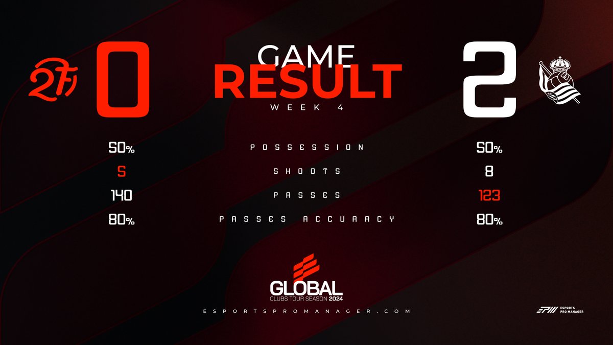 🏆 GLOBAL CLUBS TOURS 2024
⚽️ WEEK 4

🟩 <a href="/eRealSociedad/">eReala</a> Win !!!