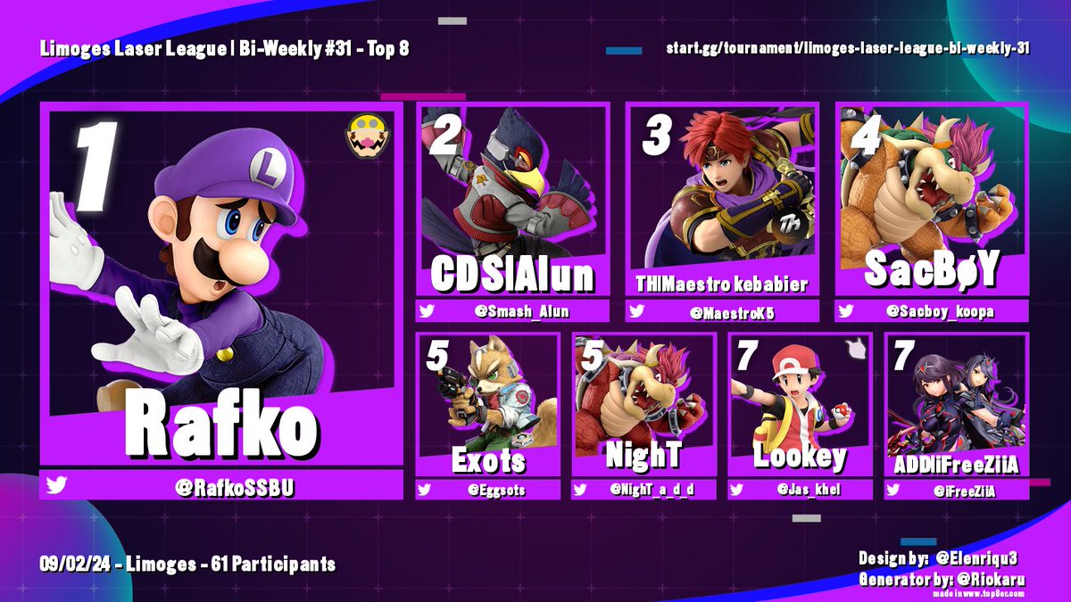 Résultats de la bi-weekly du Vendredi 09 Février comptant 61 participants !  

🥇 <a href="/RafkoSSB/">Rafko</a> remporte le tournoi après une belle looser run
🥈 <a href="/Smash_Alun/">Alun</a> prend la deuxième place !
🥉 <a href="/MaestroK5/">CDO | RENOI2CAMPAGNE</a> vient compléter le podium !

Lien du tournoi : start.gg/tournament/lim…