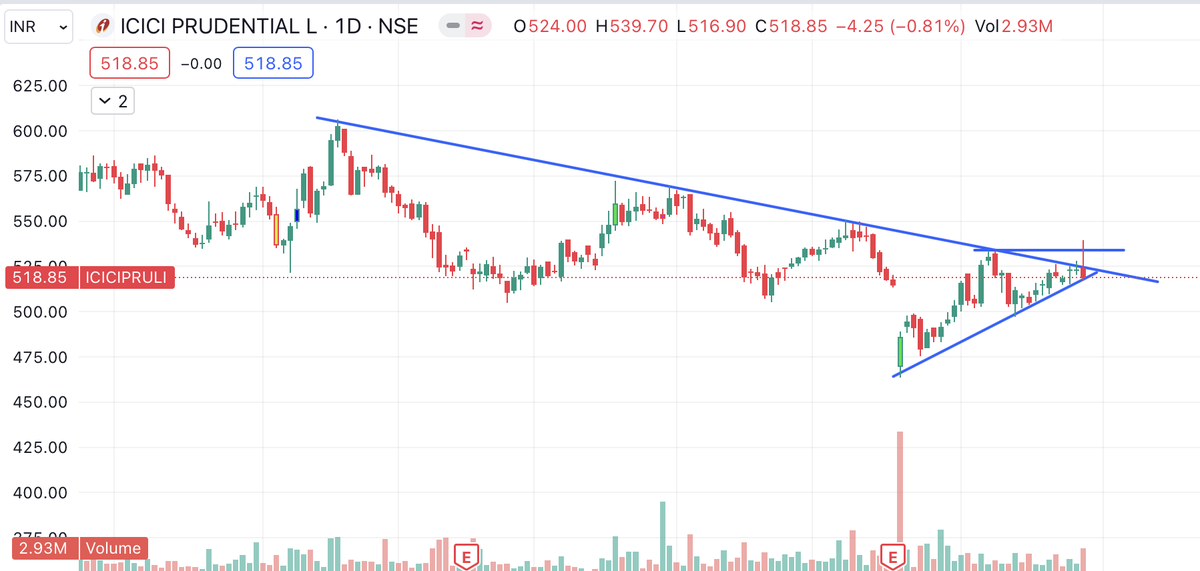 society_player's tweet image. #icicipru #falsebreakout