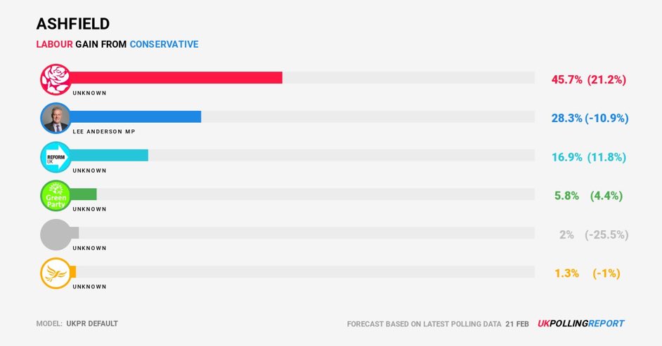 Simon Gosden. Esq. #fbpe 3.5% 🇪🇺🐟🇬🇧🏴‍☠️🦠💙 tweet media