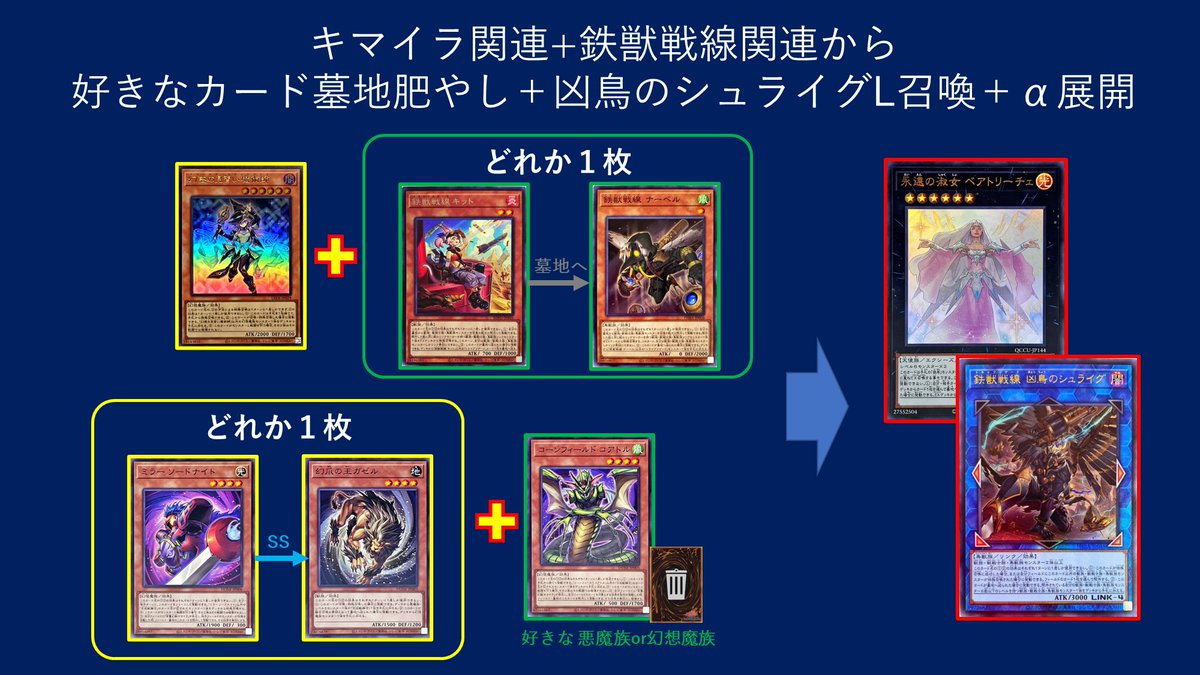 mymy06160304's tweet photo. 次にキマイラと鉄獣戦線の展開例を１つ紹介します

ベアトリーチェ（好きなカード墓地肥やし）＋シュライグ（正規召喚）を展開し、相手ターンにガゼルの帰還からシュライグ起動を狙えますので、参考までにどうぞ<(_ _)>

合成獣融合も回収でき、更に動くことも可能です

#私の好きな遊戯王紹介 https://t.co/0uTaqf9jde