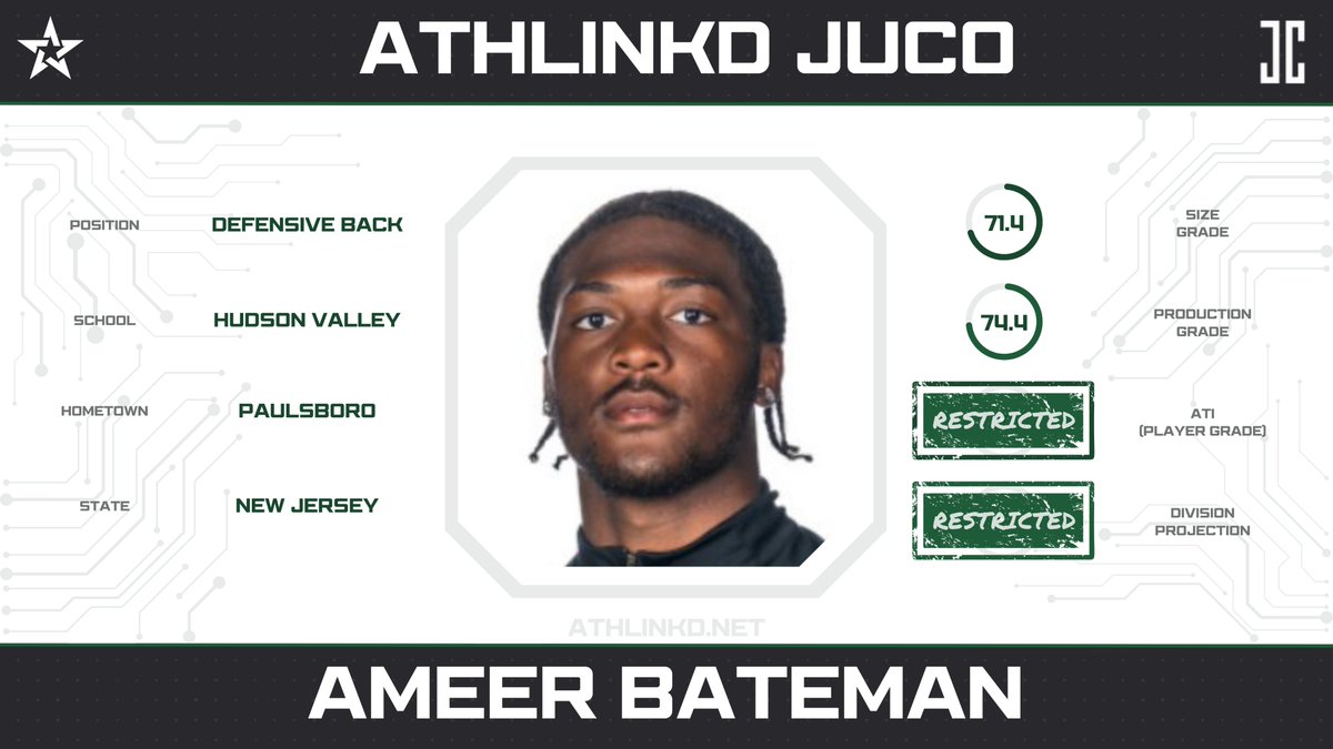 AthLinkd Reserve #2 (@athlinkdjuco) on Twitter photo Hudson Valley DB Ameer Bateman (<a href="/AmeerBateman/">Juco Safety/Nickel / 5'11 185 lbs</a>) has been a starting leader in the secondary during his two years of JUCO. The NJ-native has 60+ tackles with multiple takeaways in 20 career games. Hudson Valley DB Ameer Bateman (<a href="/AmeerBateman/">Juco Safety/Nickel / 5'11 185 lbs</a>) has been a starting leader in the secondary during his two years of JUCO. The NJ-native has 60+ tackles with multiple takeaways in 20 career games.