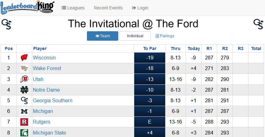 Here come the Badgers late in south Georgia.  college_dashboard.leaderboardking.com  <a href="/BadgerMGolf/">Wisconsin Men's Golf</a> <a href="/BadgerWGolf/">Wisconsin Women's Golf</a> @BallySportWI <a href="/UWBadgers/">Wisconsin Badgers</a> <a href="/WakeMGolf/">Wake Forest Men's Golf</a> <a href="/UtesGolf/">Utah Men's Golf</a> <a href="/utahathletics/">Utah Athletics</a> <a href="/NDMensGolf/">Notre Dame Men's Golf</a> <a href="/NotreDameAD/">Jack Swarbrick</a>