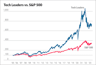 featurearticles's tweet image. Investors Heavily Search Palo Alto Networks, Inc. (PANW): Here is What You Need to know… wee.so/btvgg

#ParisFashionWeekFall2024 #TexasState #THEBOYISMINE #X&amp;amp;Y #RHONY #TheCIA #CLOSETHEBORDER #ArianaGrande #RyanPoles #Gen5 #TheChallengeAllStars4 #SpeakerJohnson #nonna