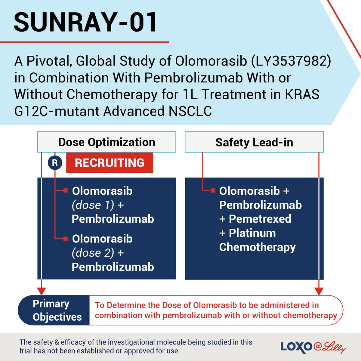 Lilly Oncology Medical on X: 