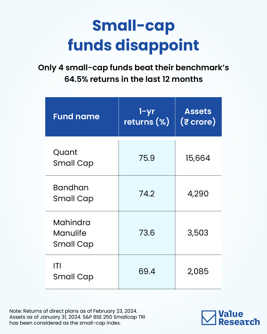 S&p bse small cap index outlet