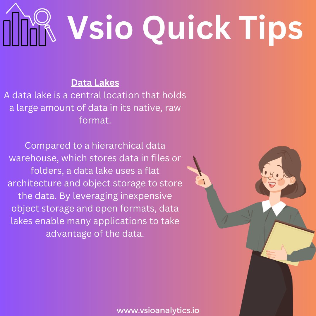 A data lake serves as a central hub for storing vast amounts of raw data in its native format. Unlike traditional hierarchical data warehouses, data lakes boast a flat architecture and object storage, making it easier to locate and retrieve data.