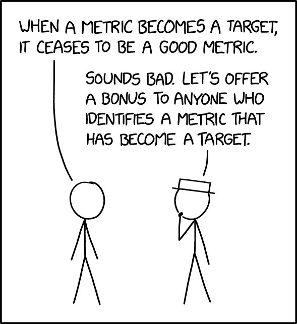 xkcd's tweet image. Goodhart’s Law xkcd.com/2899