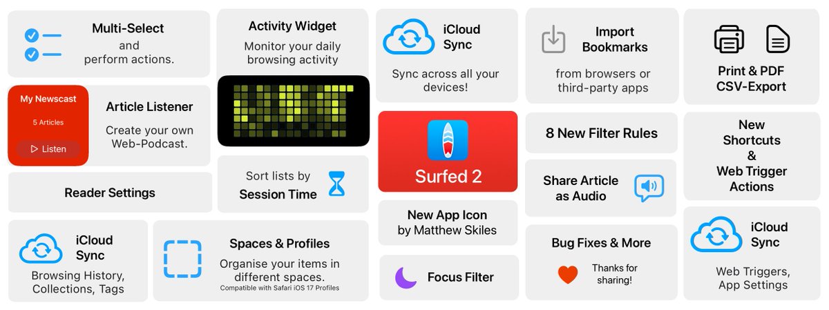 Surfed • History & Bookmark Manager tweet media