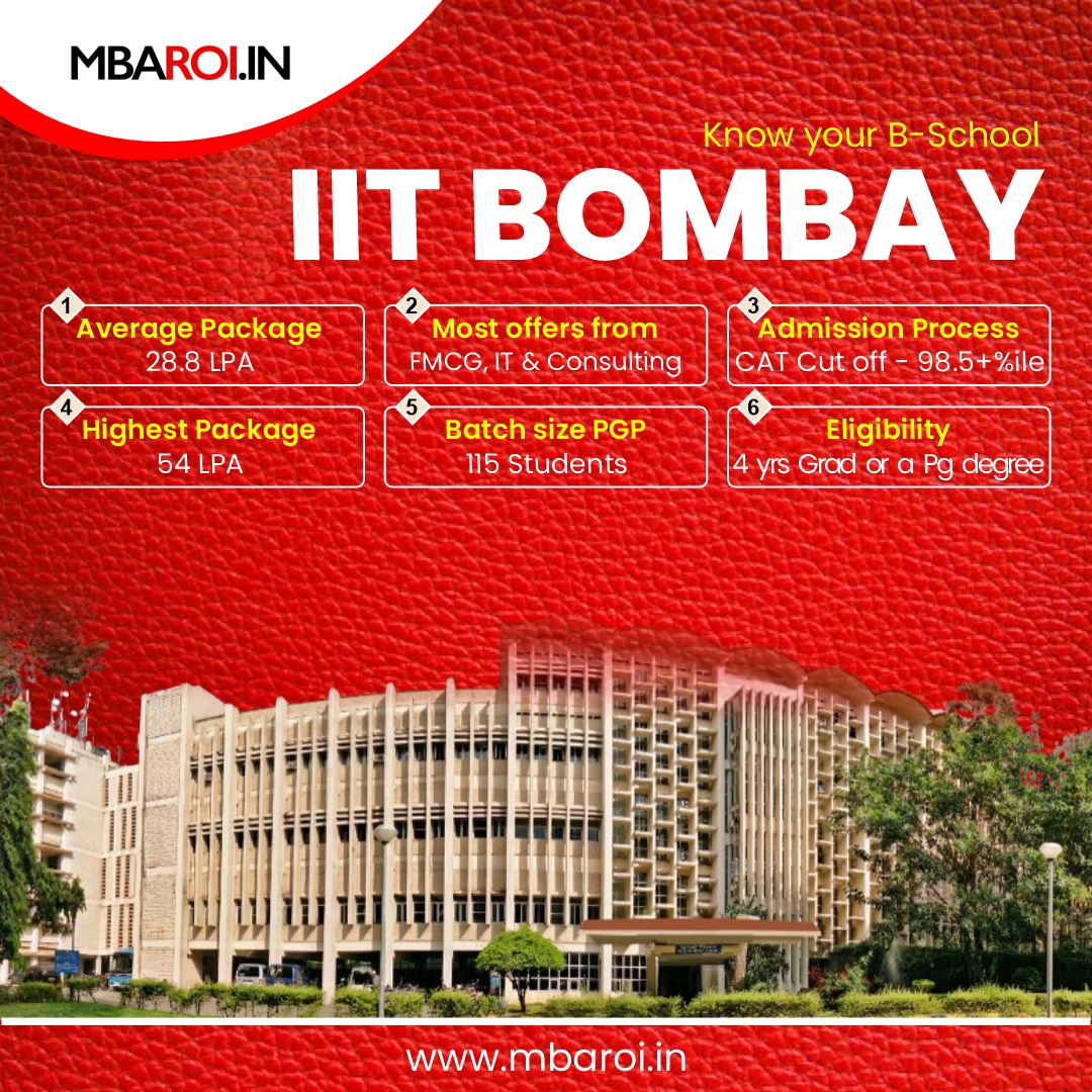All about MBA from IIT Bombay  
#MBAROI #IITBombay #iit #mba #mbaexams #mbalife #iim #catpreparation #Placements2024 #mbacollege #mbaeducation #MBAadmissions #collegestudents #CareerGrowth #BusinessSchools #Placements #PlacementsReport #mbaPlacements #mba2024 #success #India