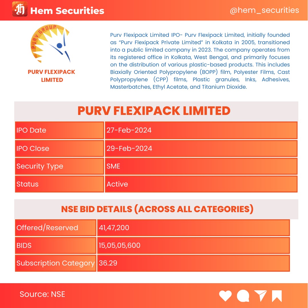 Charting a Path to Success!✨Presenting a golden opportunity for investors to join the journey of a promising IPO.✨📈Prepare to ride the wave of financial growth! 🚀 ✨📈 #Ipo #information #launch #investment #bigoppurtunity #invest #shares #stocks #details #infographic #growth