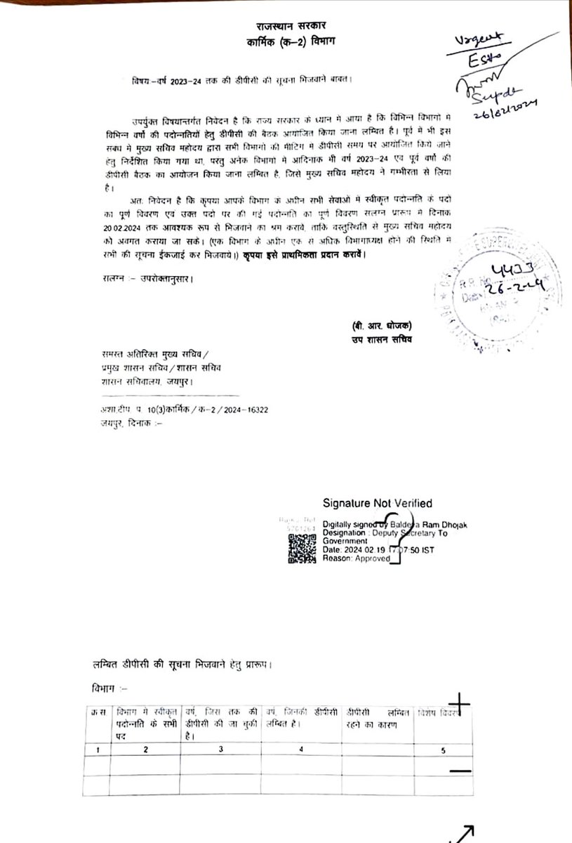 राजस्थान सरकार कार्मिक (क–2) विभाग द्धारा समय–समय पर विभिन्न वर्षों से लंबित पदोन्नति संपन्न कराने का आदेश जारी किया जाता है फिर भी शिक्षा विभाग में शिक्षकों की पदोन्नति वर्षो से लंबित हैं
शिक्षामंत्री <a href="/madandilawar/">Madan Dilawar</a> जी
शिक्षा विभाग में लंबित पदोन्नति संपन्न करवाए
<a href="/AshishModiIAS/">Ashish Modi</a>