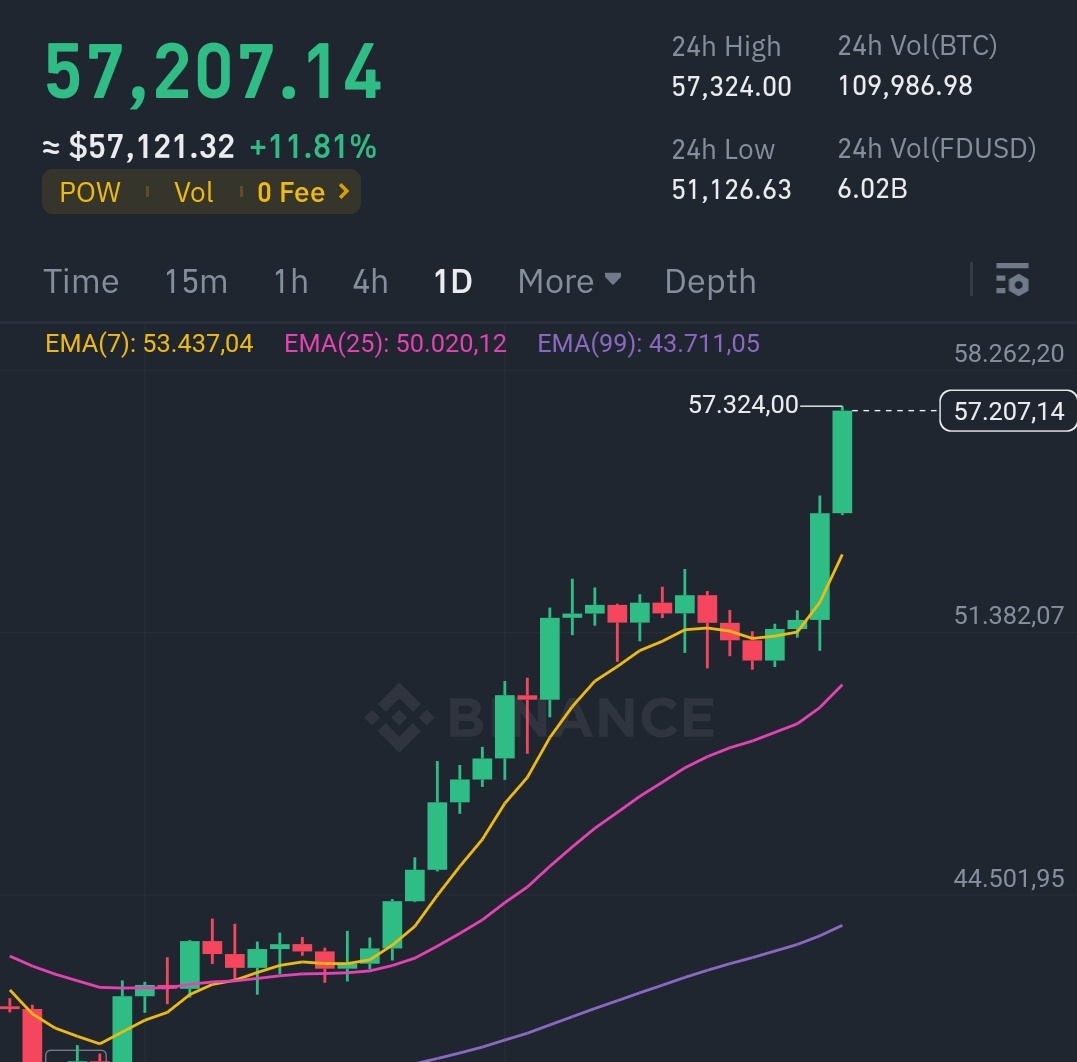 I leave it on record #BTC
