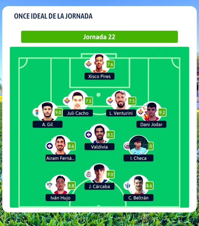 elprimerfichaje's tweet photo. 📋 Este es el 11 ideal de la jornada 22 del Grupo 18 de #TerceraRFEF según @besoccer_ES 

⚽️ @Cflasolana @AD_SanClemente @cdcazalegaseb @cspuertollanocf @UBConquense @YugoUDS @CDTarancon 

#11ideal #TerceraCLM https://t.co/wLlDSZcZHp