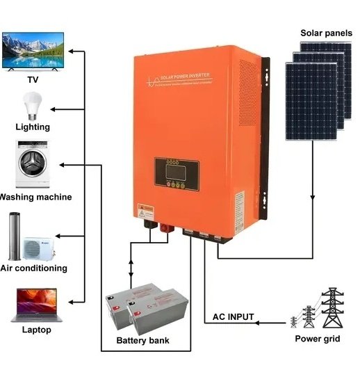 Come @Akvointltd for the best solar sizing experts and quality materials that will solve all the off power grid challenges @FredBwino @MwijukyeFrancis @mkainerugaba @Nyinancweende @DavidNyuol @KAZIMIRIVICTOR