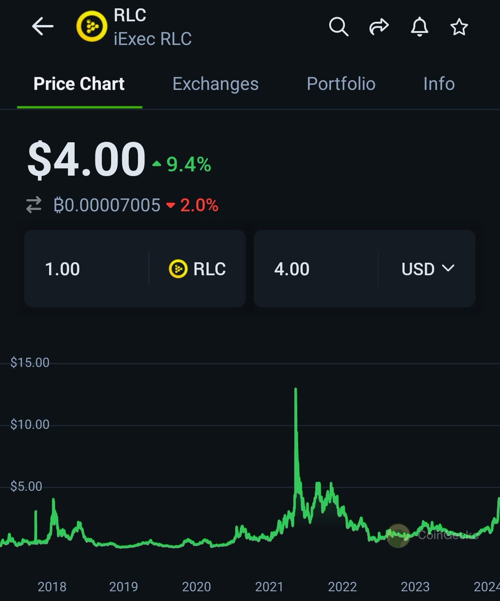 WIZZ🥷 ( beware scammers ) tweet media