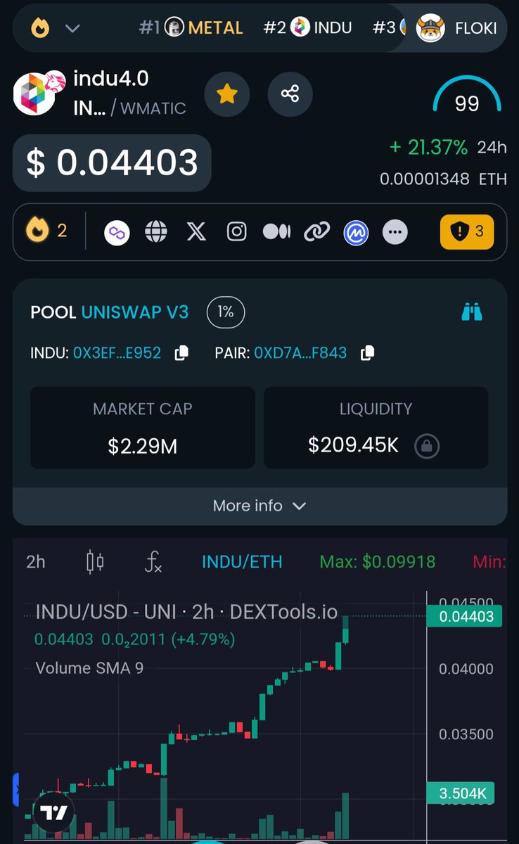 indu4.0 tweet media