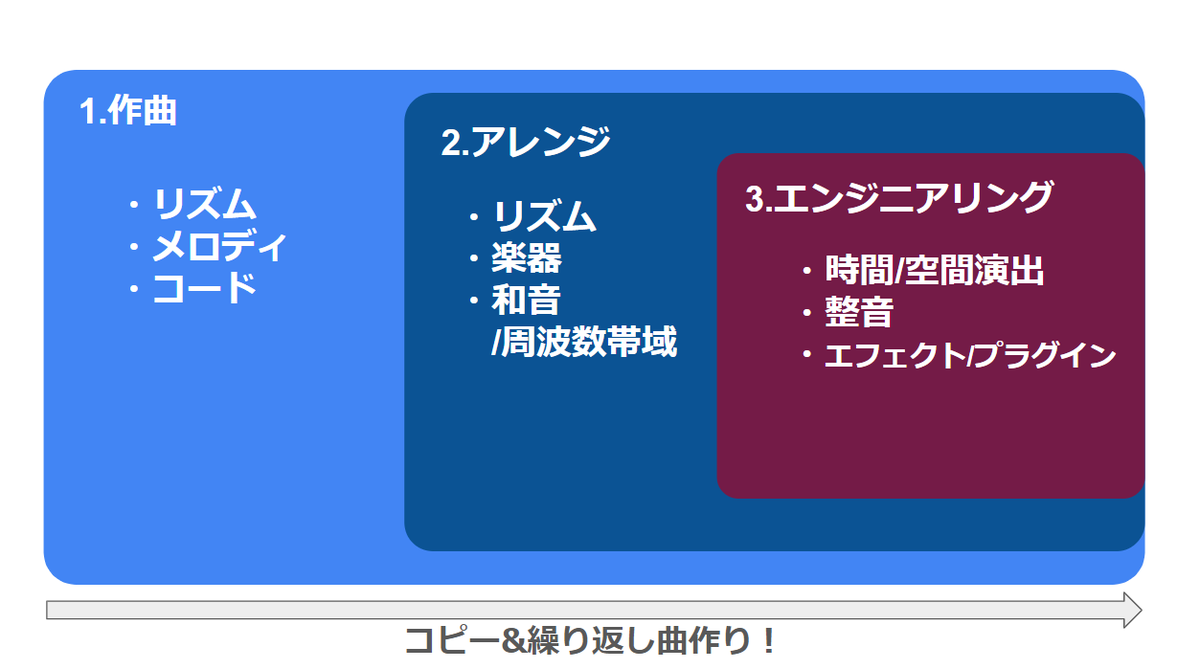 トコトーン🎧【作曲・DTMグループ】 tweet media