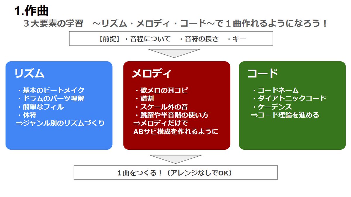 トコトーン🎧【作曲・DTMグループ】 tweet media