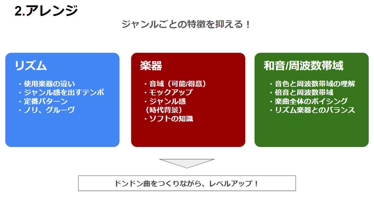 トコトーン🎧【作曲・DTMグループ】 tweet media
