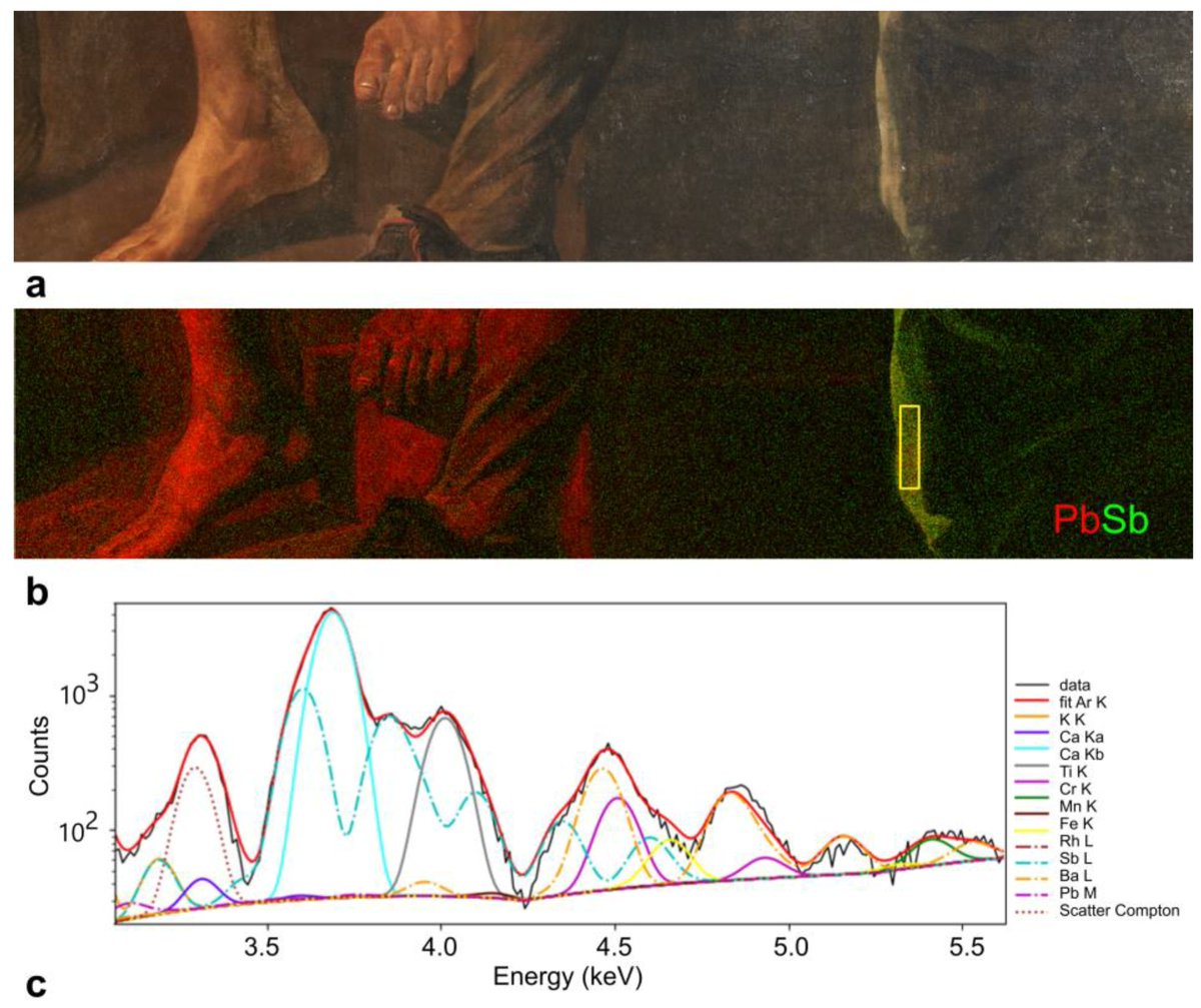 Naples Yellow Revisited: Insights into Trades and Use in 17th-Century Sicily from the Macro X-ray Fluorescence Scanning of Matthias Stomer’s ‘The Mocking of Christ’ by Michela Botticelli et al. 👉mdpi.com/2571-9408/7/3/… #editorchoice #painting #pigment #ma_xrf #nondestructive