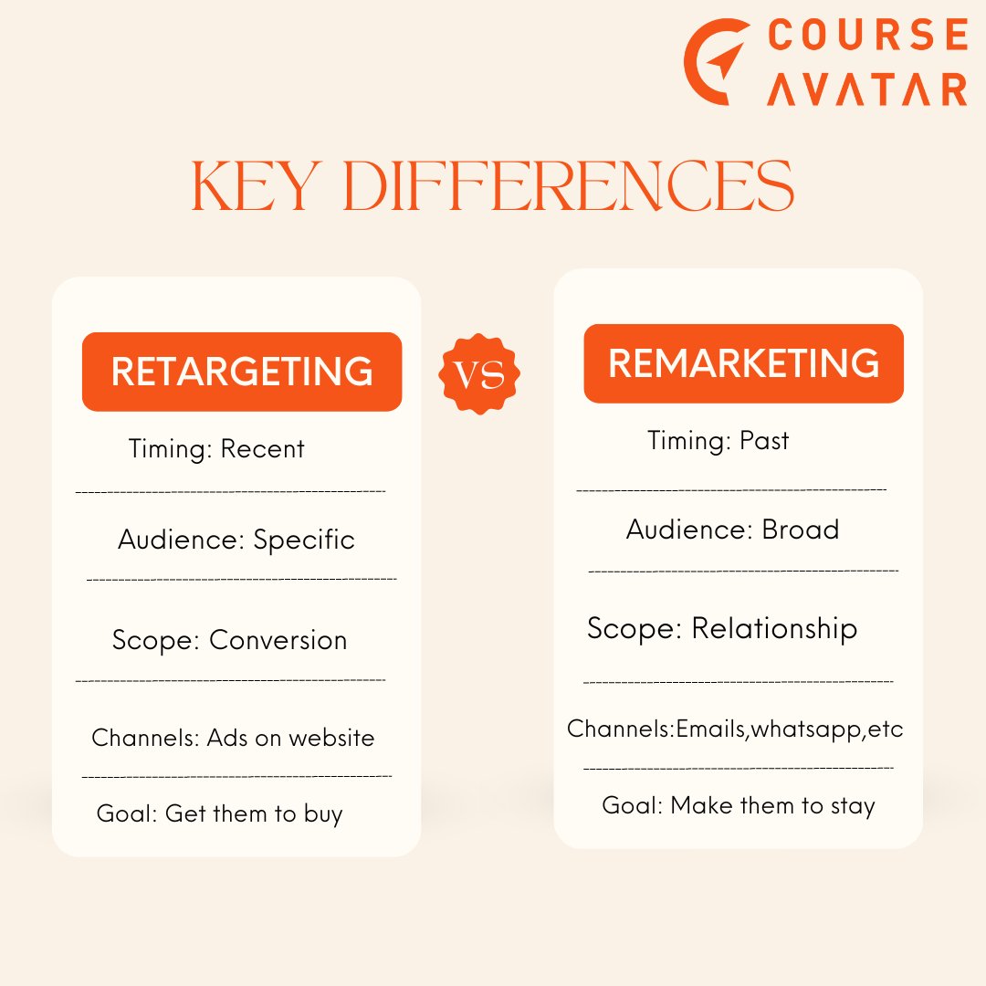 CourseAvatar's tweet image. Confused about retargeting vs. remarketing?  You&apos;re not alone!
Get a clearer understanding with our FREE courses on retargeting and remarketing!
courseavatar.com/premium-retarg…
#marketing #digitalmarketing #retargeting #remarketing #onlinecourses #freecourses #udemy
