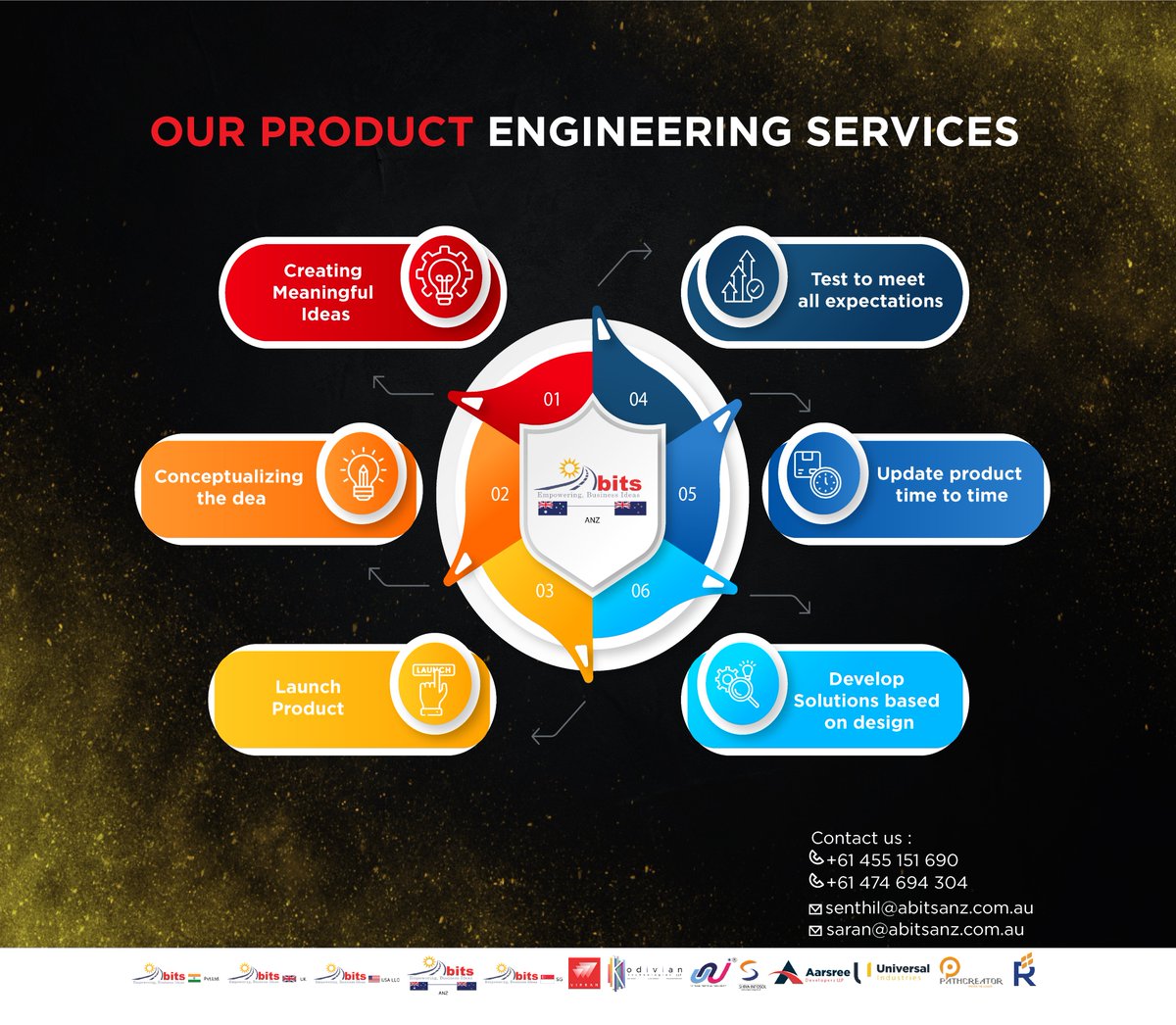 AbitsAnz's tweet photo. OUR PRODUCT ENGINEERING SERVICES

#ssgroupofcompanies #abitsanz #productengineering #leads #conceptualideas #developsolutions #launchproduct https://t.co/C9EbBs9ArT