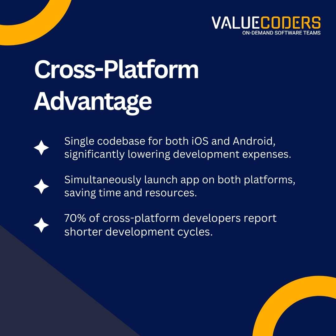 ValueCoders's tweet image. Wondering if iOS &amp;amp; Android app dev is too pricey? 🤔 Fear not! 🚀 Cut costs, save time, and provide a uniform experience with cross-platform. Explore more -

valuecoders.com/cross-platform…

#CrossPlatform #AppDevelopment #CrossPlatformApps #ValueCoders