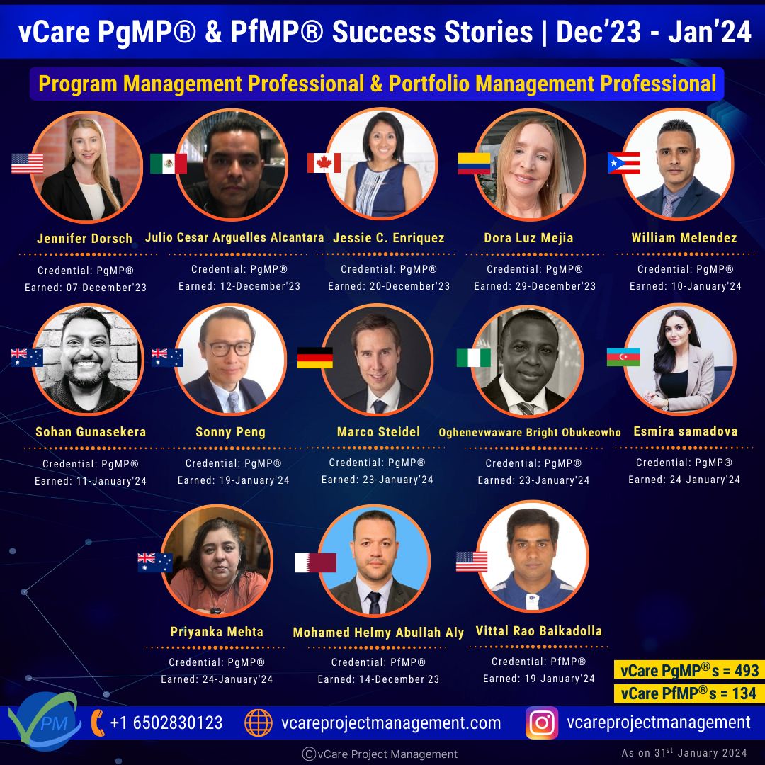 🎉 Celebrating Excellence in Program & Portfolio Management! 🌟

A massive round of applause goes to the hardworking professionals who achieved their #PfMP® and #PgMP® certifications aided by #vCareProjectManagement from December 2023 to January 2024. 

#DharamSingh #PMITraining