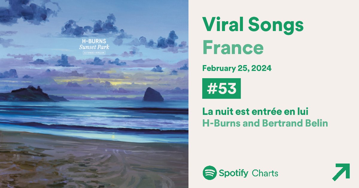 👏 @hburnsmusic @yotankaprod 'La nuit est entrée en lui' feat. Bertrand Belin entre à la 53ème position du classement @spotifyfrance des titres les plus viraux ! open.spotify.com/intl-fr/track/… #viralsongs #spotifycharts