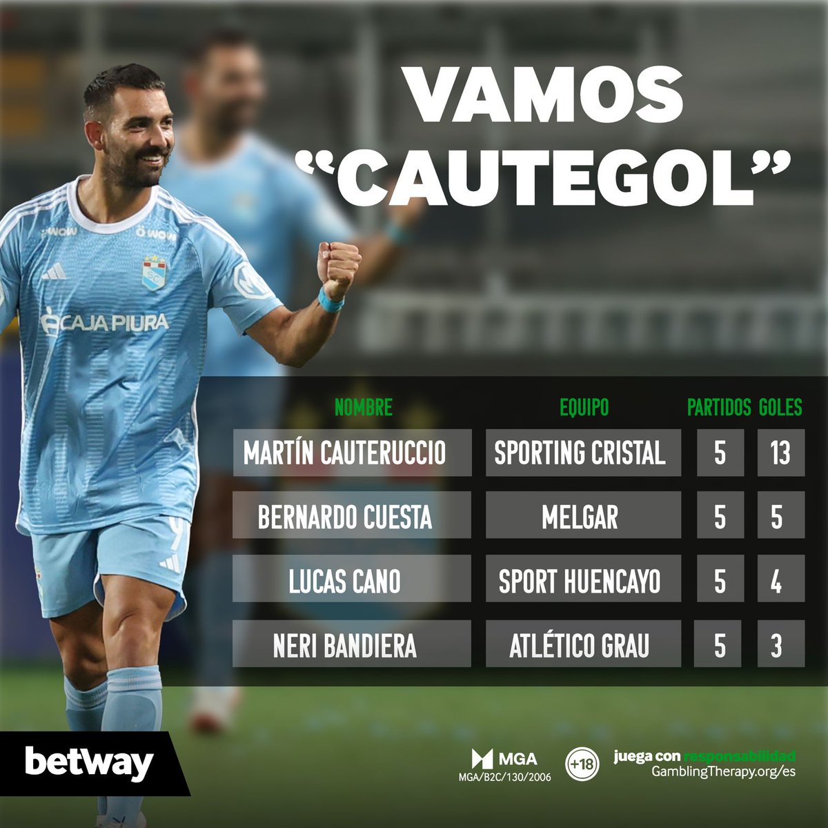 Betway Perú tweet media