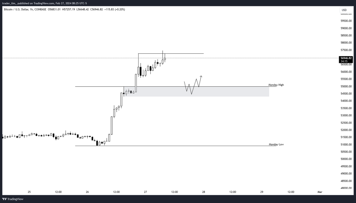 Trader Tim tweet media