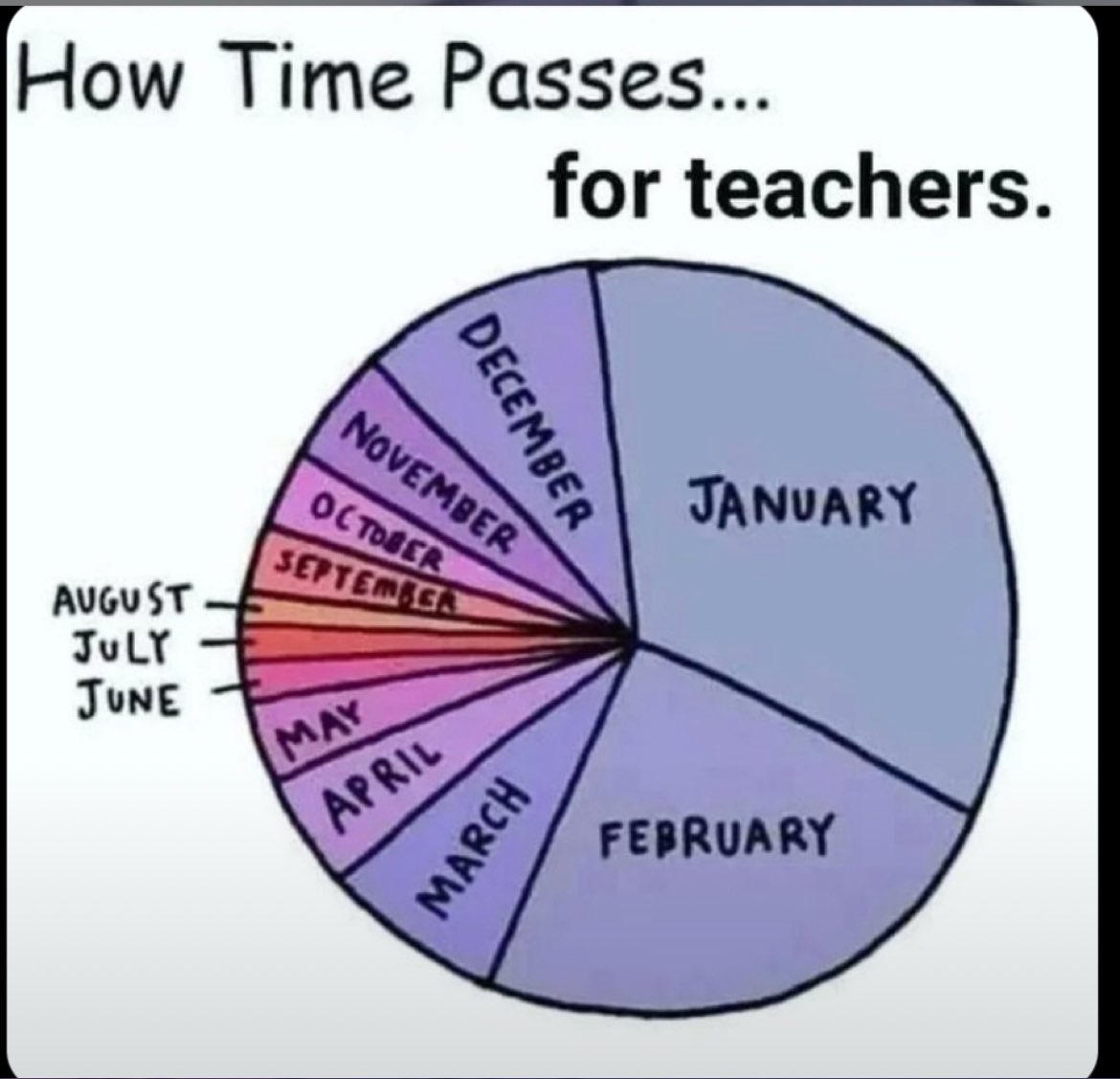steviefrank23's tweet photo. No truer graph exists. https://t.co/vl8DhPfh7J