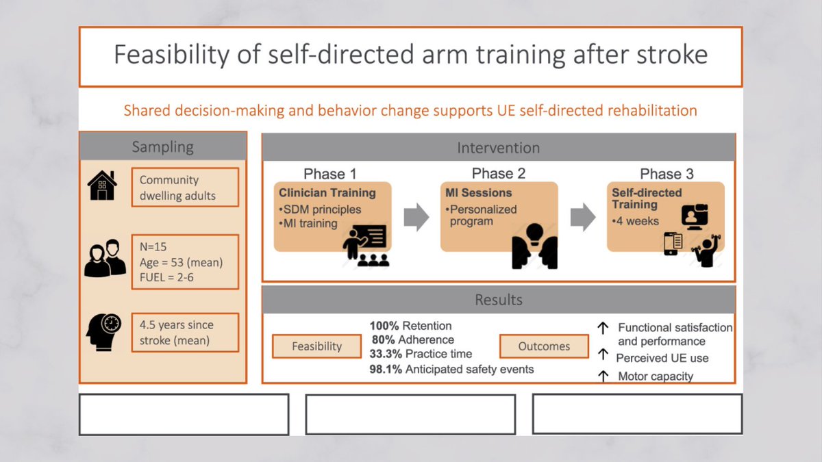 @GraceKimOT is excited to share the findings of a study demonstrating the feasibility of a new self-directed training intervention to promote daily arm use in persons with stroke living in the community. Visit shorturl.at/drC38 for the full text & see graphic summary below.