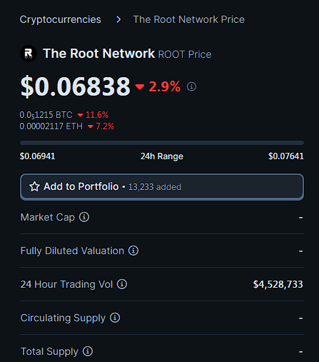 gem_insider's tweet photo. Seeing some $ROOT holders giving up on their bags at $68 million mc.

Imagine the cope when $ROOT trades 5x from our entry the next couple of days. 

They'll probably buy back $ROOT when it hits $1. 

$1 $ROOT is still cheap given how huge its partnerships are. https://t.co/Ie7gESHhwv