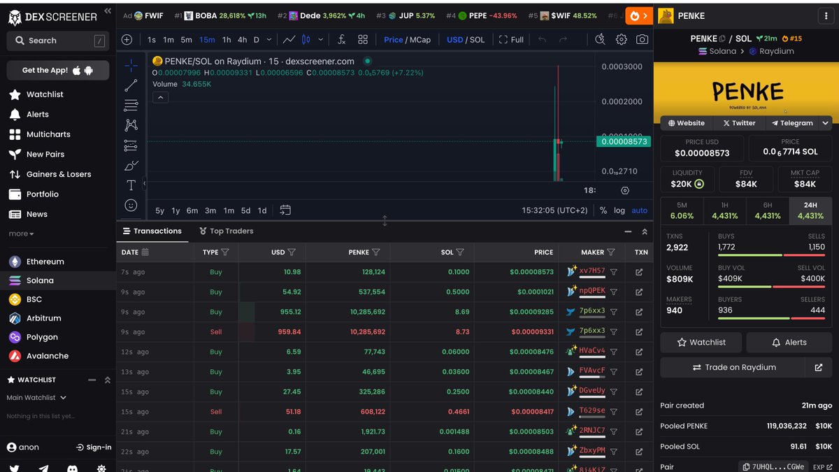 0xxghost's tweet photo. how they get this madt volume is crazy....is crazy... $PENKE popped up

https://t.co/J7TelCmlsW
currently at 84k mCAP

me aped. https://t.co/3BwvfjJWY9