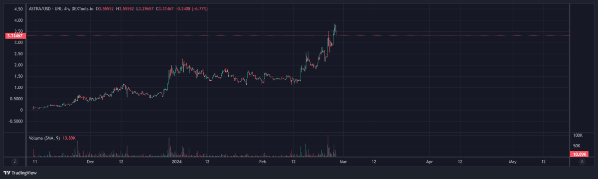 Crypto Magic tweet media