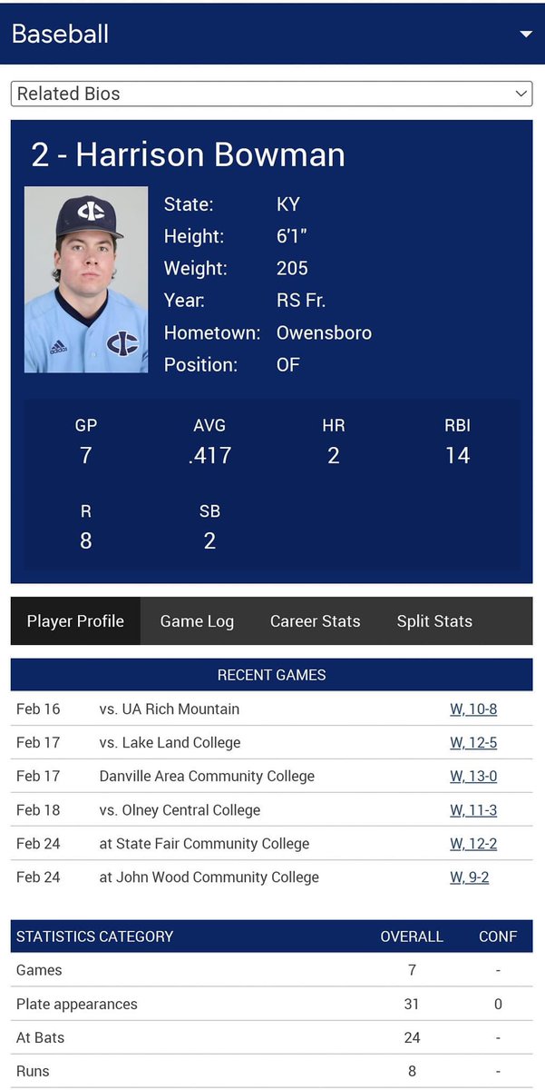 Look at the numbers former Apollo Eagle @11hmb is putting up at Iowa Central!🦅