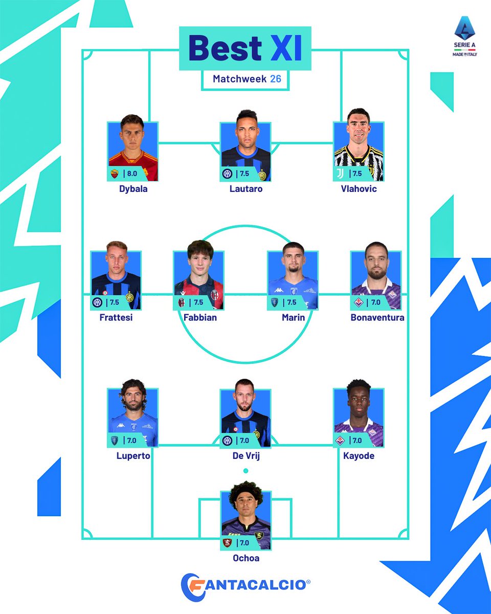 The #SerieA @Fantacalcio Best XI is in and we think it’s perfect ✨