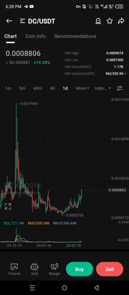Venturer09's tweet photo. $DC/USDT

Meme Catalyst !

Today All Memecoins Pump 20% To 50% So Next Is $DC

Available On Kucoin ✅

#Meme #memecoins #memecoin #MemeGames #Memecoin2024 #memexcoin #Dogecoin #Doge #DC #DCmeme #Dogenews #MemecoinSeason2024 https://t.co/CDGIwfNgVC