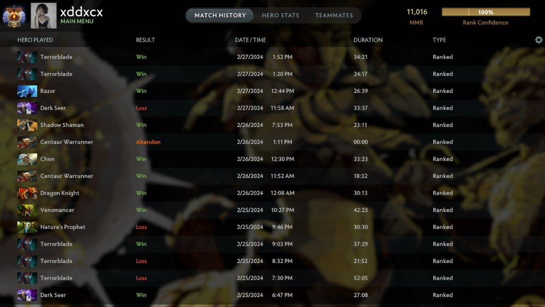 11k mmr support player 🐐
 Took me 1 month to climb from 10k to 11k didnt expect it at all