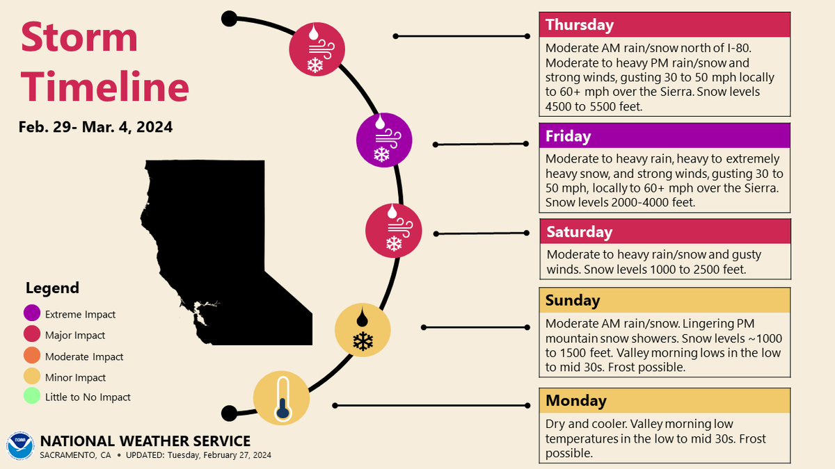 NWS Sacramento tweet media