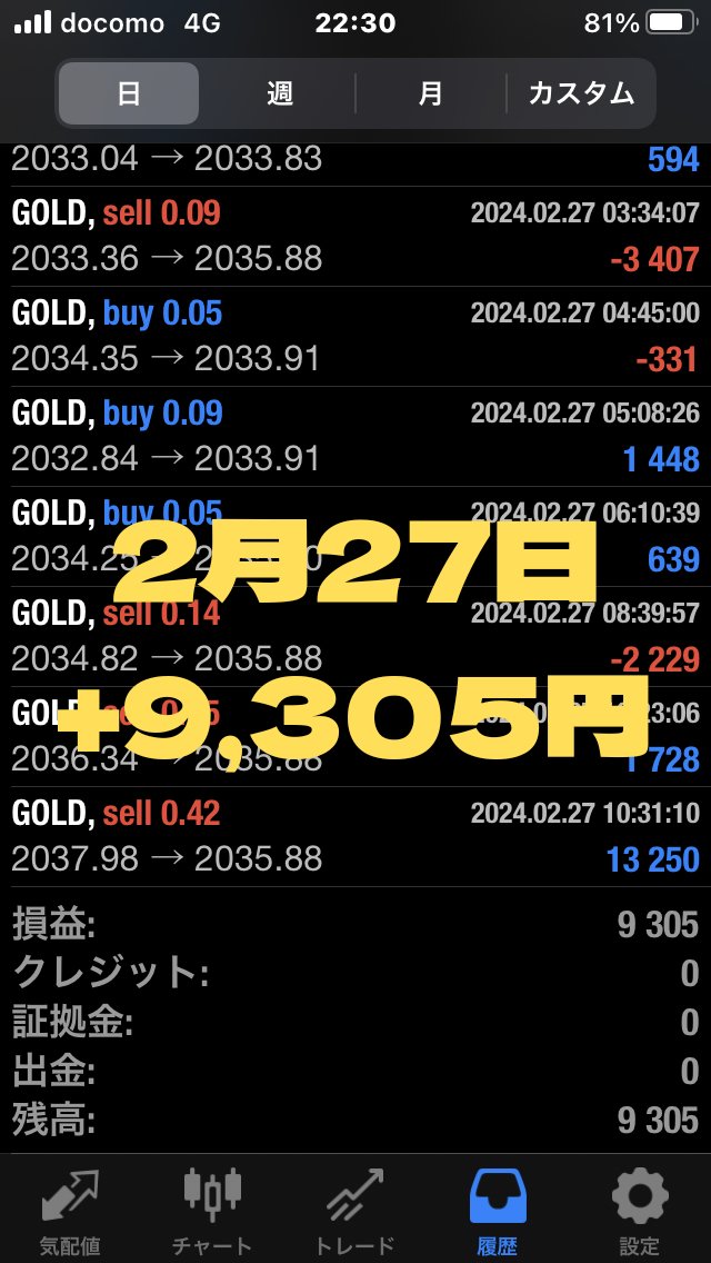 🌐美優の自動売買優良EA実弾報告🌐

💫初心者等にお勧め運用方法公開💫

🪭2月27日
🪭稼働日数103日
🪭+9,305円
🪭トータル +1,355,923円

このポストで利用してるEAは↓
🚩プラズマIII
無料配布してるオープンチャット⬇
 bit.ly/418JOko #ad  自動売買 FX
毎日安全運転😊