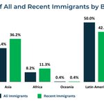 Photo by NCStateDemographer (@NCDemographer)