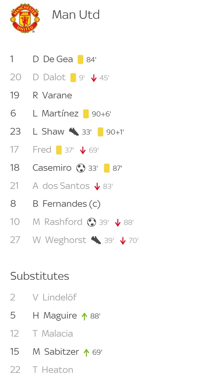 FcFalse9's tweet image. Haha that Finals lineup from United looks desperate for a win to me 🤣 #kloppkids