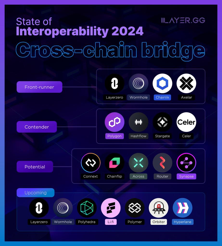 crypto_info_bit's tweet photo. When #Interoperability season starts, $ATOM and $WAN will explode hard
We are close ⏳💣🌝
#cryptocurrency
#crosschain
#multichainbridge https://t.co/UdhMZAETAT
